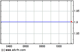 Click Here for more Edreams Odigeo Charts.