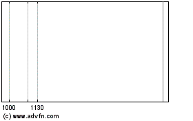 Click Here for more Bank Of Amr. 38 Charts.