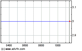 Click Here for more Aferian Charts.