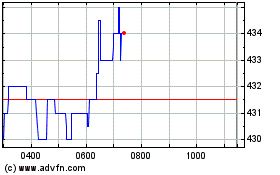 Click Here for more Breedon Charts.