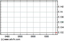 Click Here for more Ivz 2030 Usd D Charts.