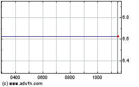 Click Here for more Clipper Ventures Charts.