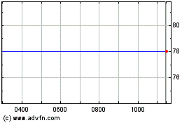 Click Here for more Conister Trust Charts.