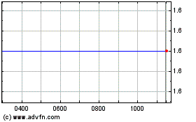 Click Here for more Defenx Charts.