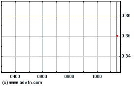 Click Here for more Eicom Charts.