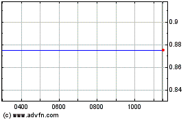 Click Here for more Fid.Jap.Val. Charts.