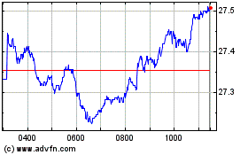 Click Here for more Hsbc Msci Eu Is Charts.