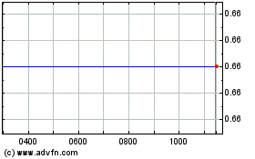 Click Here for more Newstar Rbc 1Xe Charts.