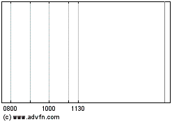 Click Here for more Ingenious 2 H Charts.