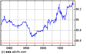 Click Here for more Ishr Usa Isl Charts.