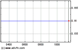 Click Here for more Max Petroleum Charts.