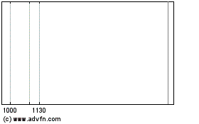 Click Here for more Nelson Res New Charts.