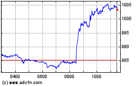 Click Here for more Ish Auto & Robo Charts.