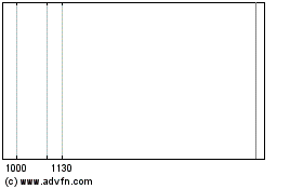 Click Here for more Lloyds Bk Co 23 Charts.