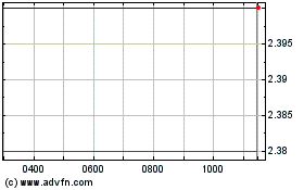 Click Here for more Simec Atlantis Energy Charts.