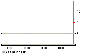 Click Here for more Saffron Eng Charts.