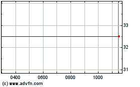 Click Here for more Tintra Charts.