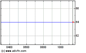 Click Here for more Unicorn Aim Vct Ii Charts.