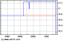 Click Here for more Union Jack Oil Charts.