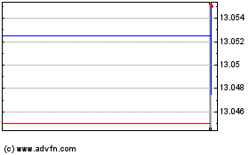 Click Here for more X$corpbond Charts.