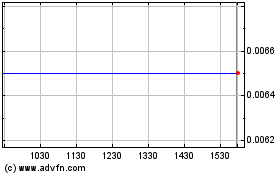 Click Here for more African Discovery (PK) Charts.