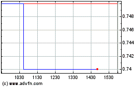 Click Here for more Arch Therapeutics (QB) Charts.