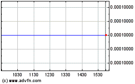 Click Here for more Azure (CE) Charts.