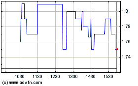 Click Here for more Caixabank (PK) Charts.