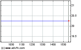 Click Here for more California First Leasing (QX) Charts.