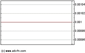 Click Here for more China Senior Living Indu... (CE) Charts.