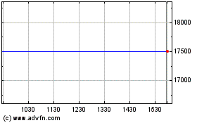 Click Here for more Cardinal Ethanol (PK) Charts.