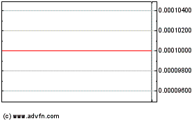 Click Here for more Element Global (CE) Charts.