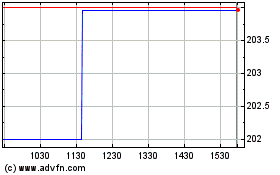 Click Here for more First National Bank Alaska (QX) Charts.