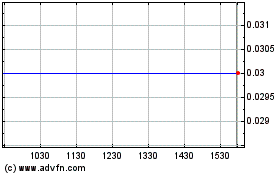 Click Here for more GPM Metals (PK) Charts.