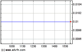 Click Here for more Hong Kong Winalite (GM) Charts.