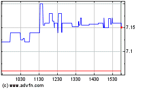 Click Here for more Kingfisher (QX) Charts.