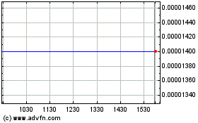 Click Here for more Cannabiz Mobile (CE) Charts.