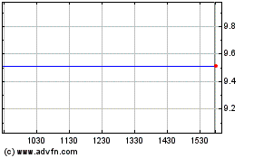 Click Here for more Linkbancorp (PK) Charts.