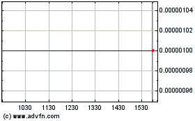 Click Here for more Marijuana Company of Ame... (CE) Charts.