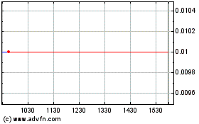 Click Here for more Movella (CE) Charts.