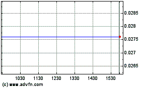 Click Here for more Regenx Tech (QB) Charts.