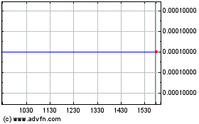 Click Here for more Paradigm Oil and Gas (PK) Charts.