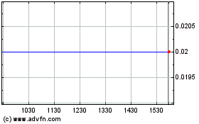 Click Here for more Plastec Technologies (PK) Charts.