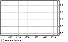 Click Here for more Pyxus (PK) Charts.