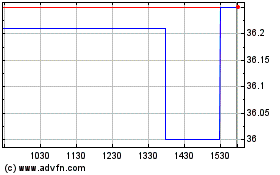 Click Here for more Q E P (QX) Charts.