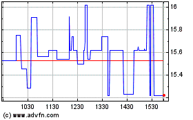 Click Here for more Straumann (PK) Charts.