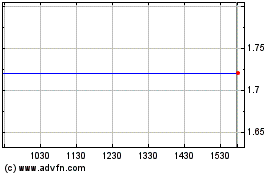 Click Here for more SUIC Worldwide (PK) Charts.