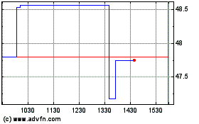 Click Here for more Tencent (PK) Charts.