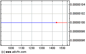 Click Here for more ULURU (CE) Charts.