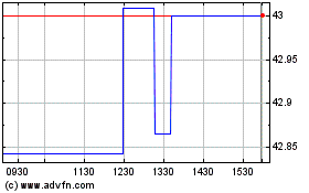 Click Here for more Unicredito (PK) Charts.